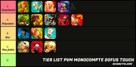 Classes Dofus 3 / Dofus Unity Tier List Rankings) TierMaker