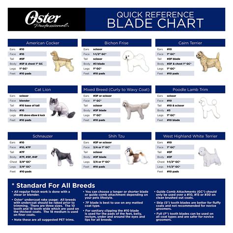 dog clipper guide combs size chart mm