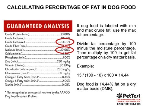 dog food advisor calculator