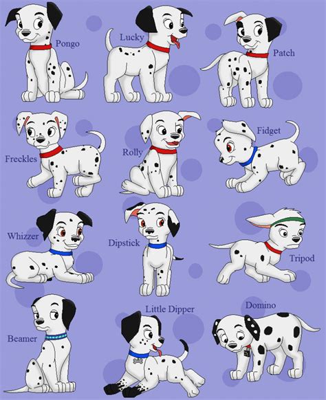 Dog Names from 101 Dalmatians