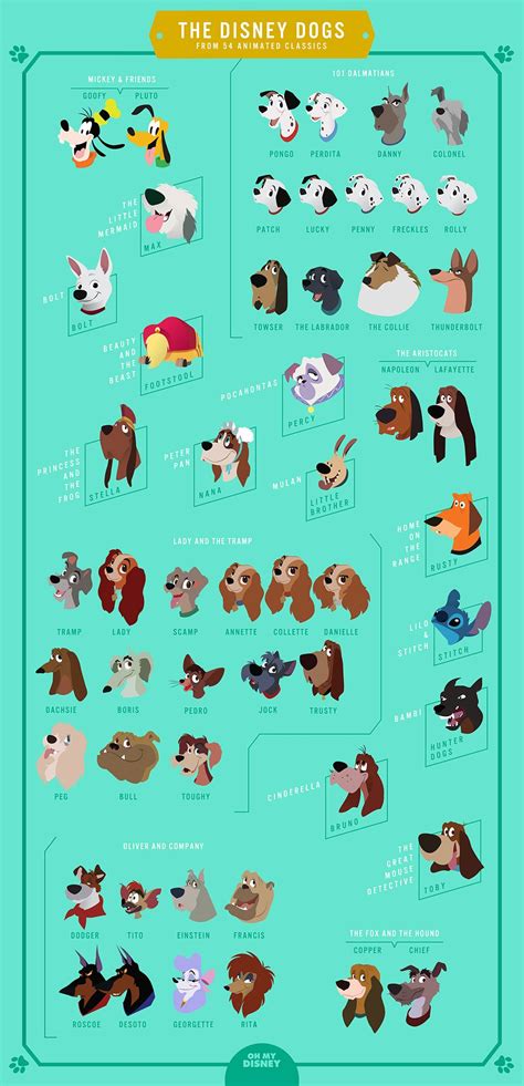 dog names from movies funny