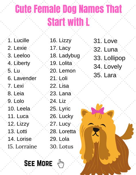 dog names start with l