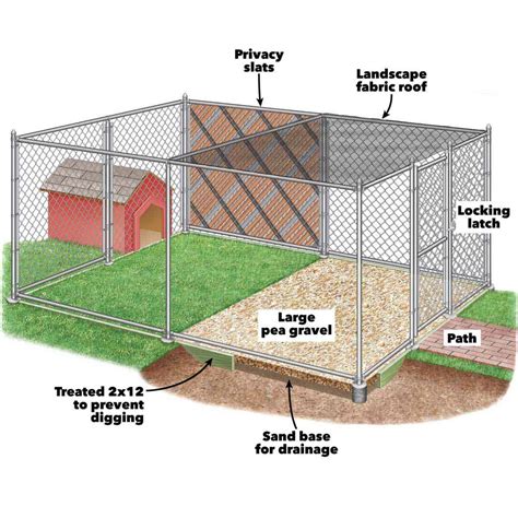 Dog Run Design