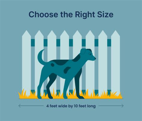 Dog Run Sizing
