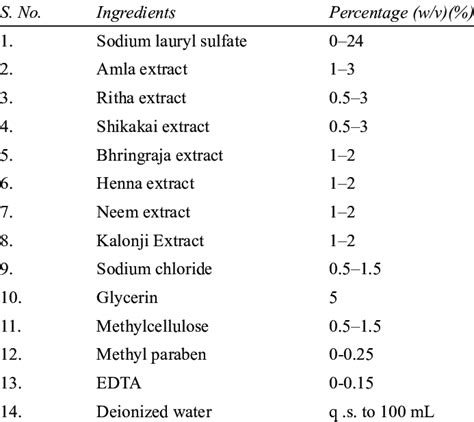 Dog Shampoo Making Formula