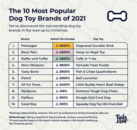 Dog Toy Brands To Avoid