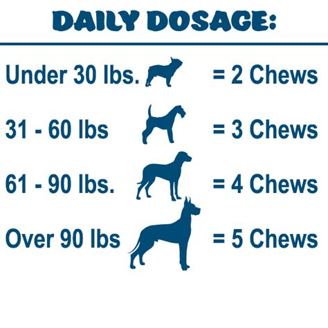 Dog Wormer Dosage