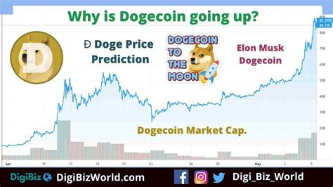 dogecoin future price prediction 2021