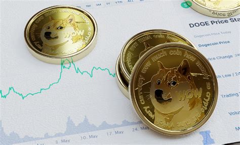 dogecoin price in india today