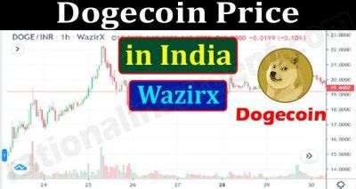 dogecoin price in india wazirx
