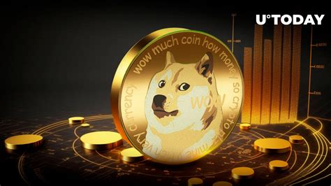 dogecoin price php today