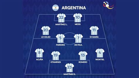 doi hinh argentina 2022