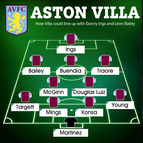 doi hinh aston villa