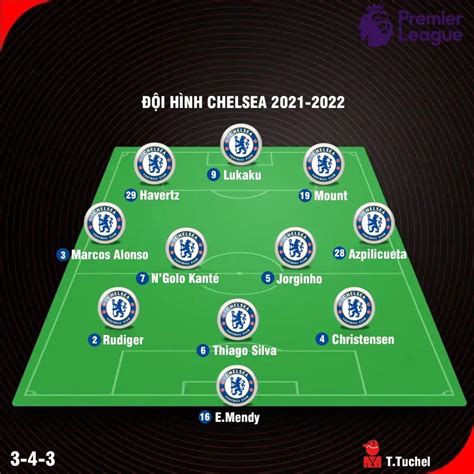 doi hinh chelsea vo dich c1 2021