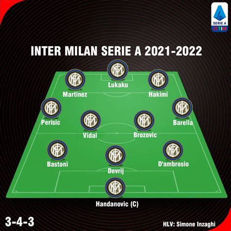 doi hinh inter 2022