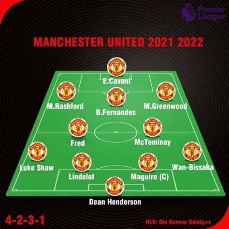 doi hinh manchester united