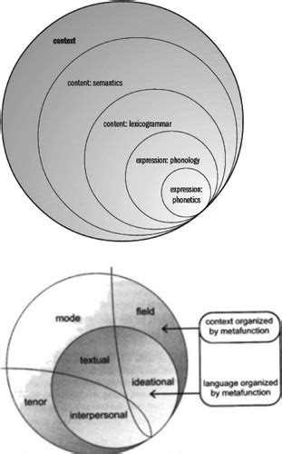 doing critical discourse studies with multimodality from metafunctions to materiality