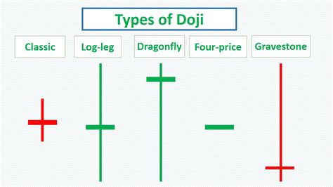 Doji Candlestick Adalah