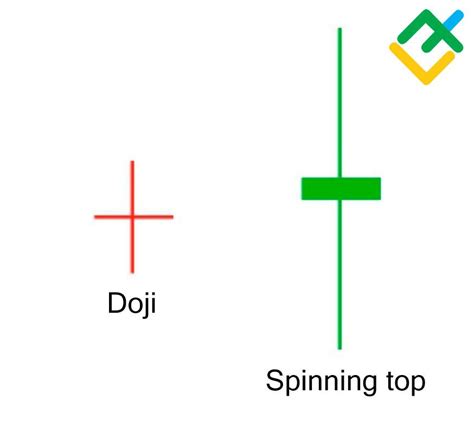Doji Japanese