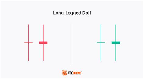 doji long legged