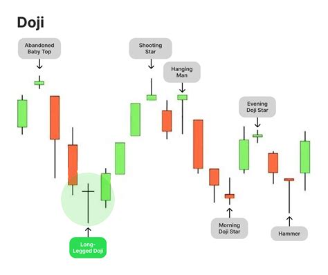 doji trading