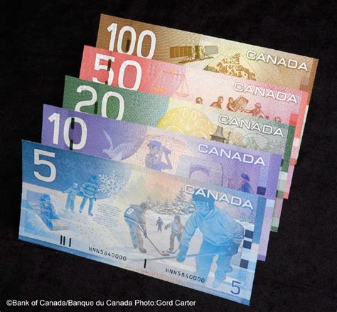 dolar canadiense a peso colombiano 2020