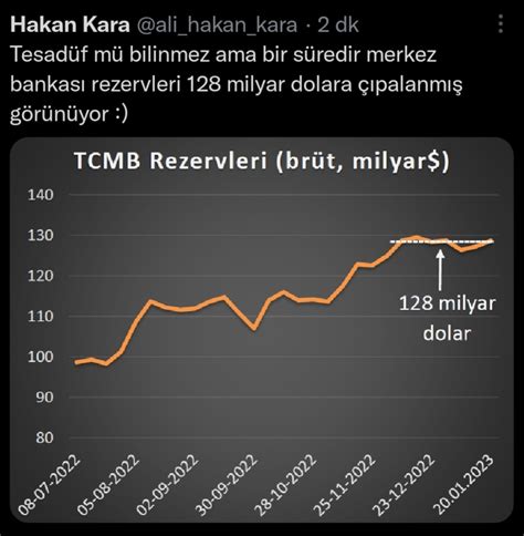 dolar kuru grafik yorum