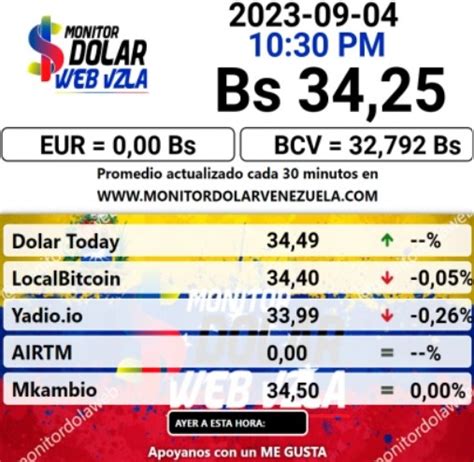 dolar promedio noviembre 2023