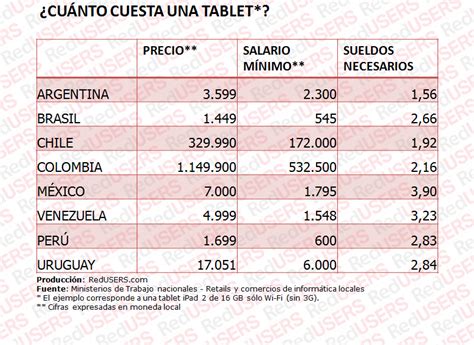 dolar singapur a peso chileno