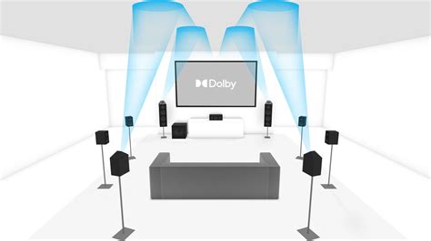 Dolby Atmos Speaker Placement 9.1.4