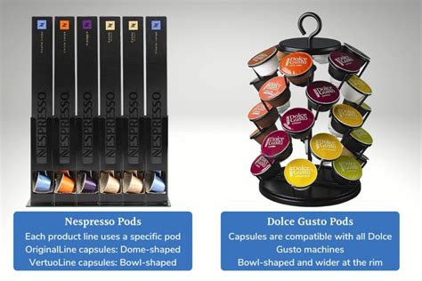 Dolce Gusto Vs Nespresso
