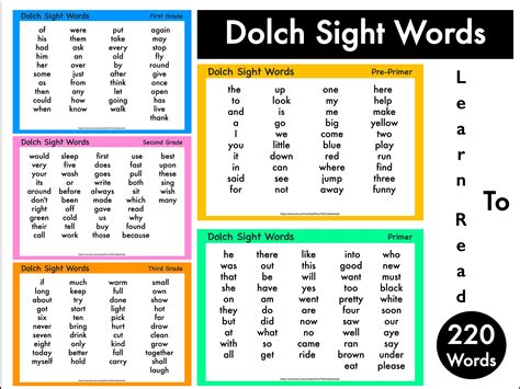 Dolch Basic Sight Words Pre-Primer