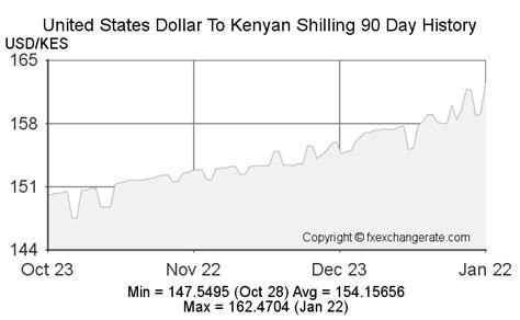 dollar currency to ksh