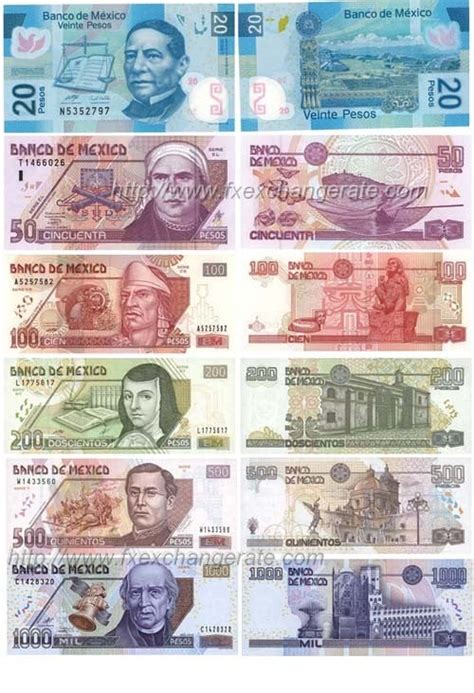 dollar exchange rate mxn pesos