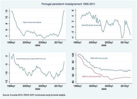 dollar rate in portugal