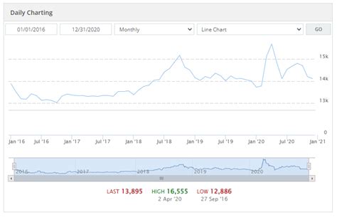 dollar rupiah exchange rate
