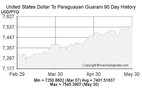 dollar to guarani exchange rate