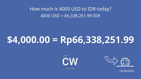 dollar to idr convert