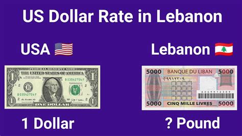 dollar to lebanese lira