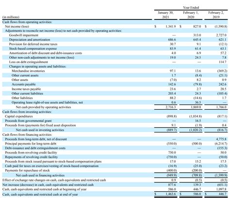 dollar tree financial report