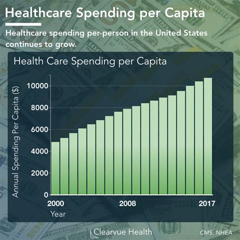 dollar tree health insurance cost