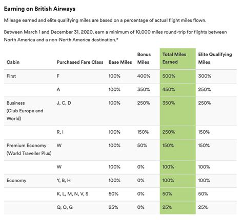 dollar value of alaska airline miles