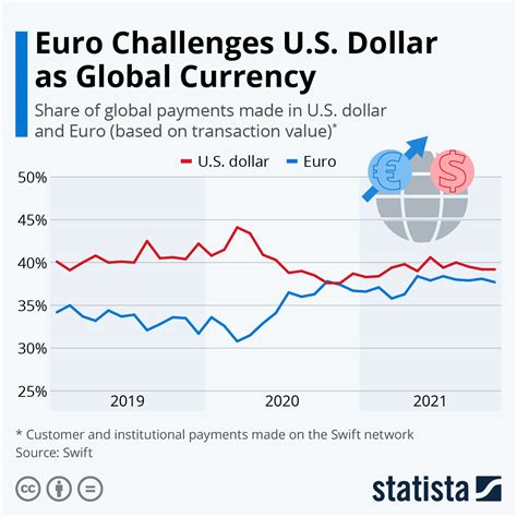 dollar vs euro forecast 2024