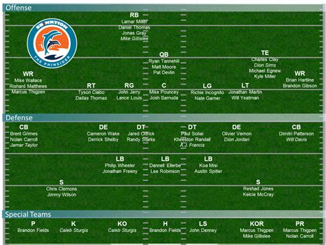 dolphins depth chart