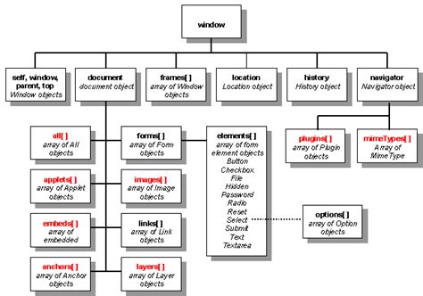 Dom Objects In Javascript - Innovate Tech Hub