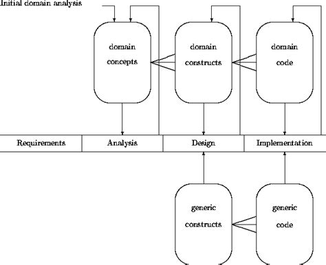 domain analysis in software engineering pdf