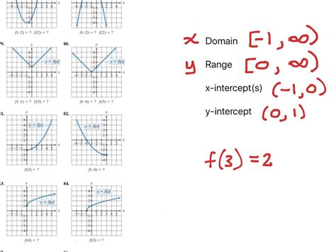 domain and range a level maths questions