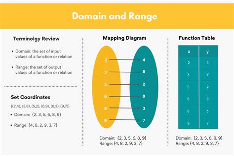 domain and range finder