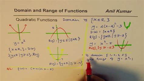 domain and range for quadratic functions