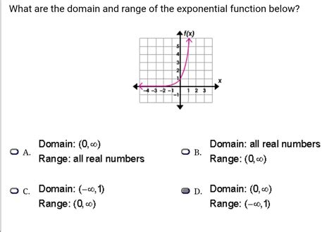 Domain and Range of an Exponential Function